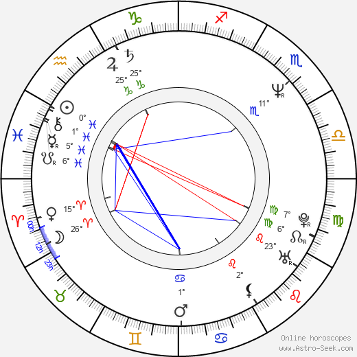 Grzegorz Pawlak birth chart, biography, wikipedia 2023, 2024