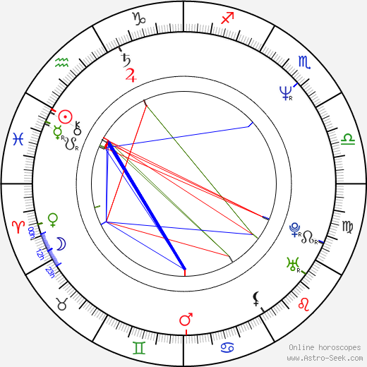 Grzegorz Pawlak birth chart, Grzegorz Pawlak astro natal horoscope, astrology