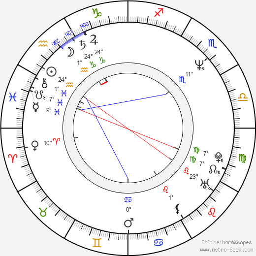 Henry Rollins birth chart, biography, wikipedia 2023, 2024