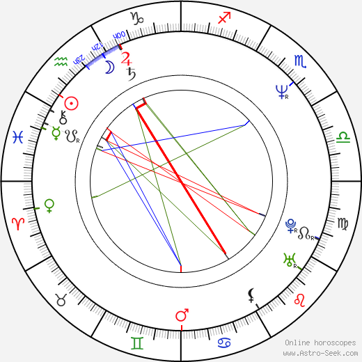 Henry Rollins birth chart, Henry Rollins astro natal horoscope, astrology