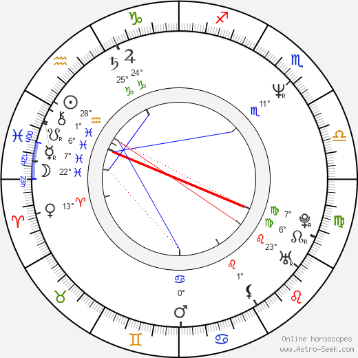 Hirohisa Sasaki birth chart, biography, wikipedia 2023, 2024