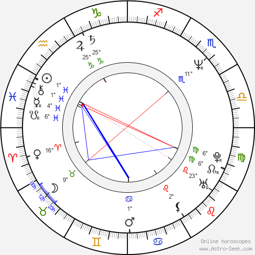 Imogen Stubbs birth chart, biography, wikipedia 2024, 2025