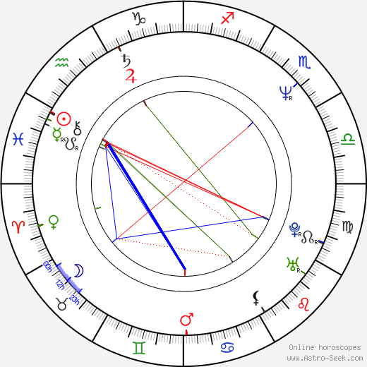 Imogen Stubbs birth chart, Imogen Stubbs astro natal horoscope, astrology