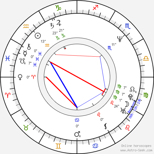Ingeborg Grässle birth chart, biography, wikipedia 2024, 2025