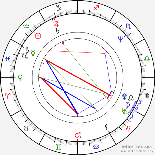 Ingeborg Grässle birth chart, Ingeborg Grässle astro natal horoscope, astrology