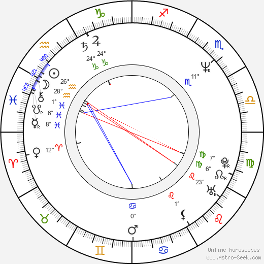 Irina Malyševa birth chart, biography, wikipedia 2024, 2025