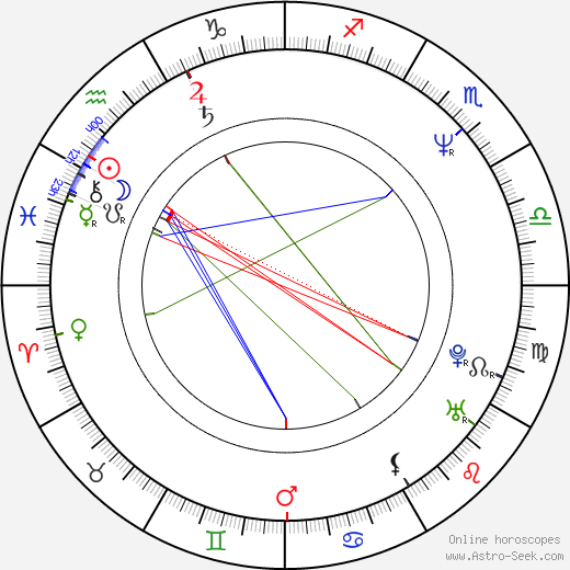 Irina Malyševa birth chart, Irina Malyševa astro natal horoscope, astrology