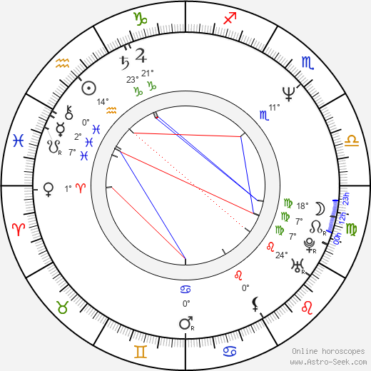 Jay Adams birth chart, biography, wikipedia 2024, 2025