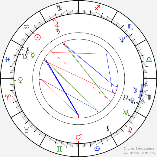 Jay Adams birth chart, Jay Adams astro natal horoscope, astrology