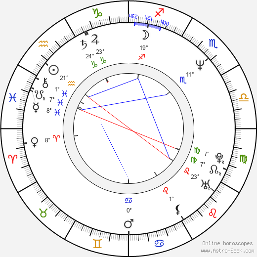 Jay Pickett birth chart, biography, wikipedia 2024, 2025