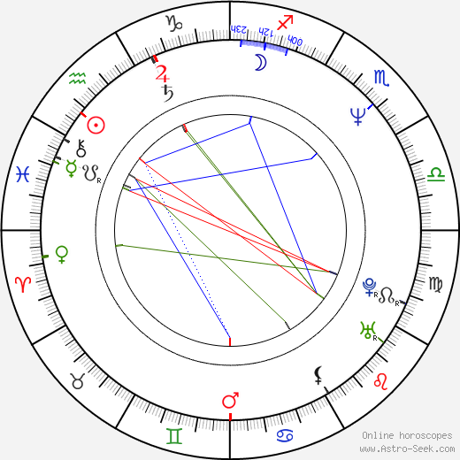 Jay Pickett birth chart, Jay Pickett astro natal horoscope, astrology