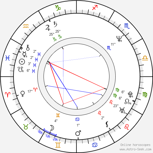 Jean-Christophe Novelli birth chart, biography, wikipedia 2023, 2024