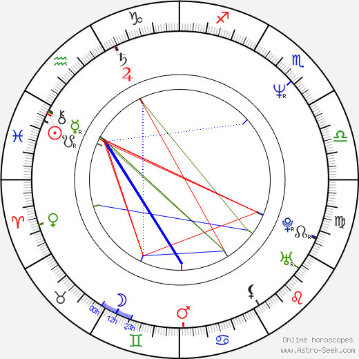 Jean-Christophe Novelli birth chart, Jean-Christophe Novelli astro natal horoscope, astrology