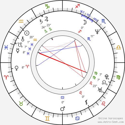 Jussi Lampi birth chart, biography, wikipedia 2024, 2025