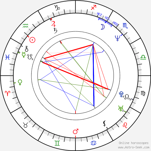 Jussi Lampi birth chart, Jussi Lampi astro natal horoscope, astrology