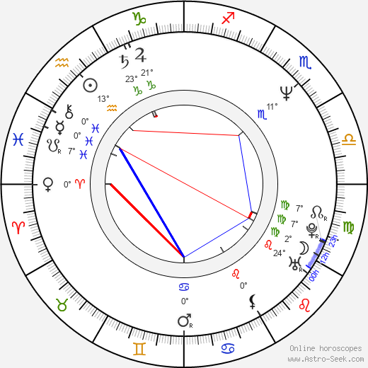 Lauren Lane birth chart, biography, wikipedia 2024, 2025