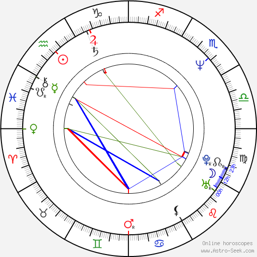 Lauren Lane birth chart, Lauren Lane astro natal horoscope, astrology