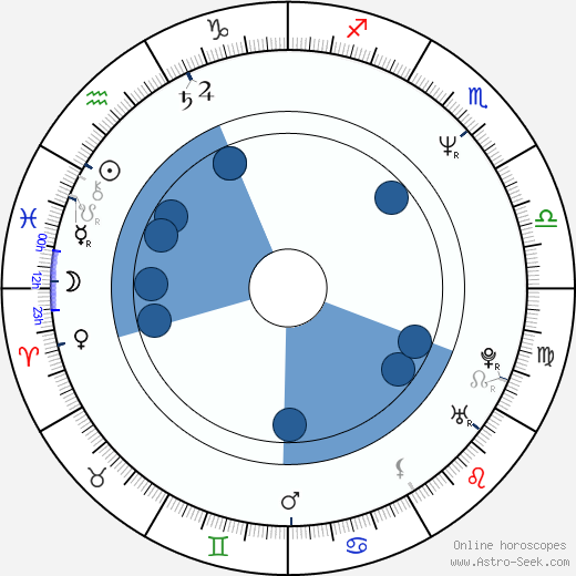 Leija Kurkvaara wikipedia, horoscope, astrology, instagram