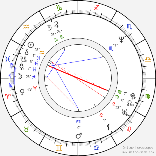 Leija Kurkvaara birth chart, biography, wikipedia 2024, 2025