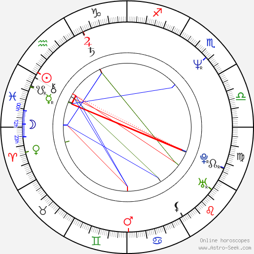 Leija Kurkvaara birth chart, Leija Kurkvaara astro natal horoscope, astrology