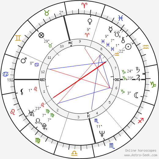 Ligia Siciliano birth chart, biography, wikipedia 2024, 2025
