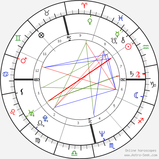 Ligia Siciliano birth chart, Ligia Siciliano astro natal horoscope, astrology