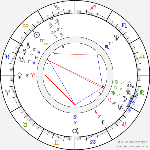 Lili Rentería birth chart, biography, wikipedia 2024, 2025