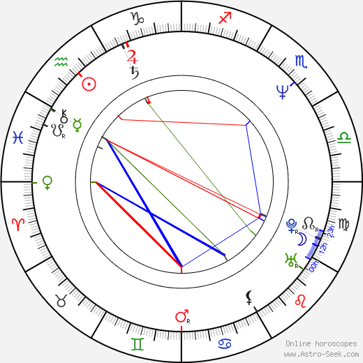 Lili Rentería birth chart, Lili Rentería astro natal horoscope, astrology