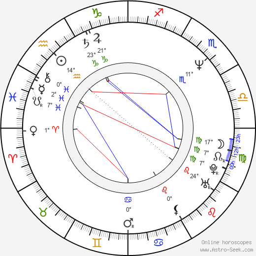 Linda Eder birth chart, biography, wikipedia 2024, 2025
