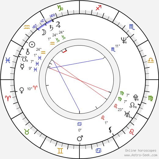 Lucien George birth chart, biography, wikipedia 2022, 2023