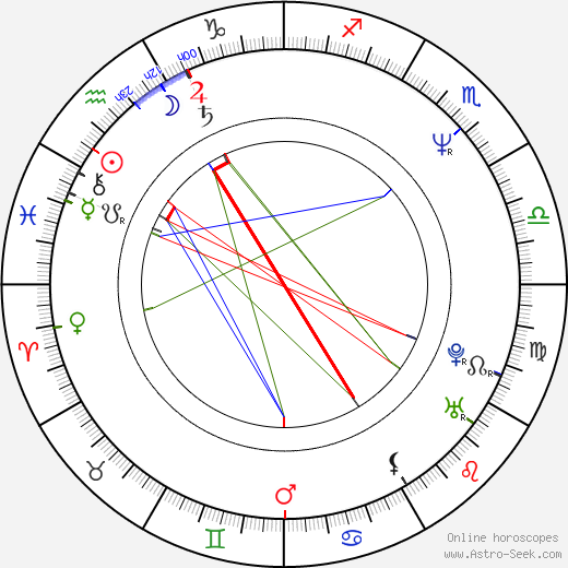 Lucien George birth chart, Lucien George astro natal horoscope, astrology