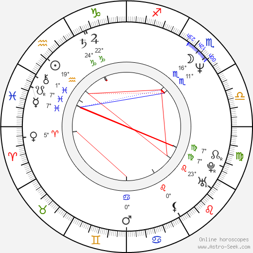 Marc Andréoni birth chart, biography, wikipedia 2023, 2024