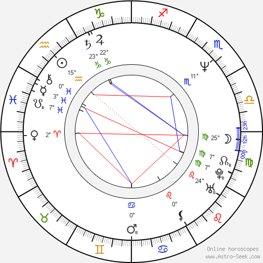 Marek Hlavica birth chart, biography, wikipedia 2024, 2025