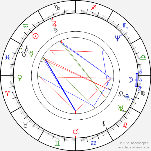 Marek Hlavica birth chart, Marek Hlavica astro natal horoscope, astrology