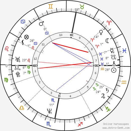 Maria Eagle birth chart, biography, wikipedia 2024, 2025
