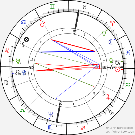 Maria Eagle birth chart, Maria Eagle astro natal horoscope, astrology