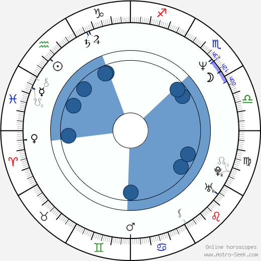 Maria Probosz horoscope, astrology, sign, zodiac, date of birth, instagram