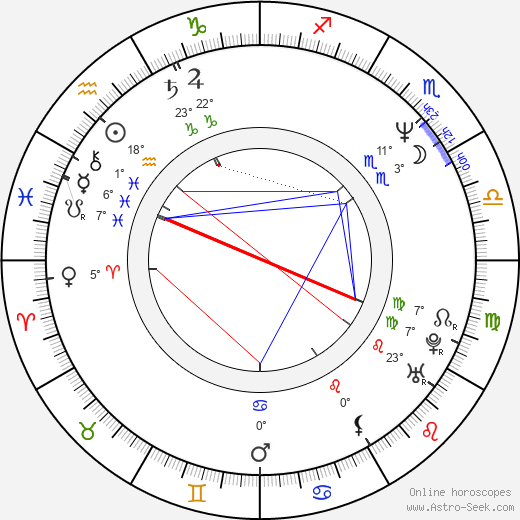 Maria Probosz birth chart, biography, wikipedia 2023, 2024