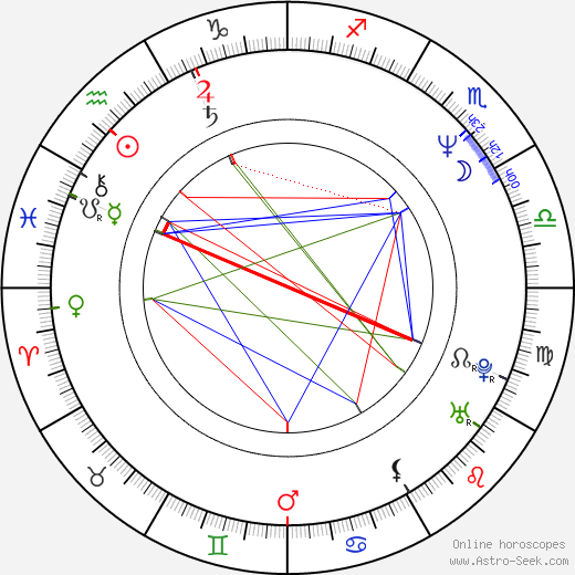 Maria Probosz birth chart, Maria Probosz astro natal horoscope, astrology