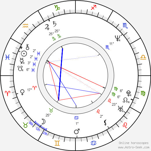 Martha Hackett birth chart, biography, wikipedia 2023, 2024