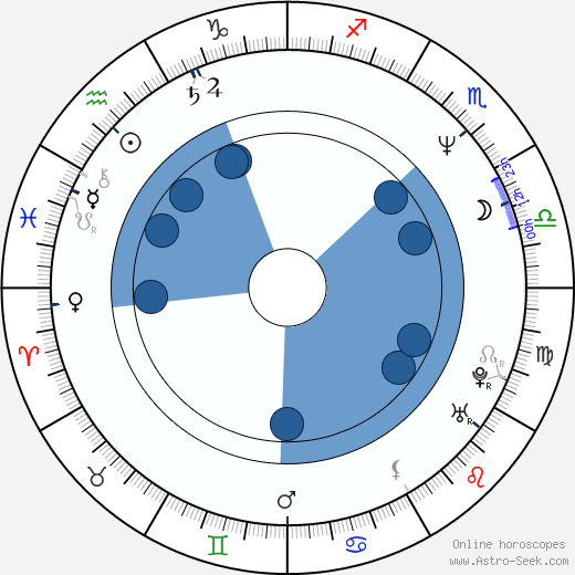 Matthew Carnahan horoscope, astrology, sign, zodiac, date of birth, instagram