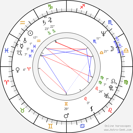 Matthew Carnahan birth chart, biography, wikipedia 2023, 2024