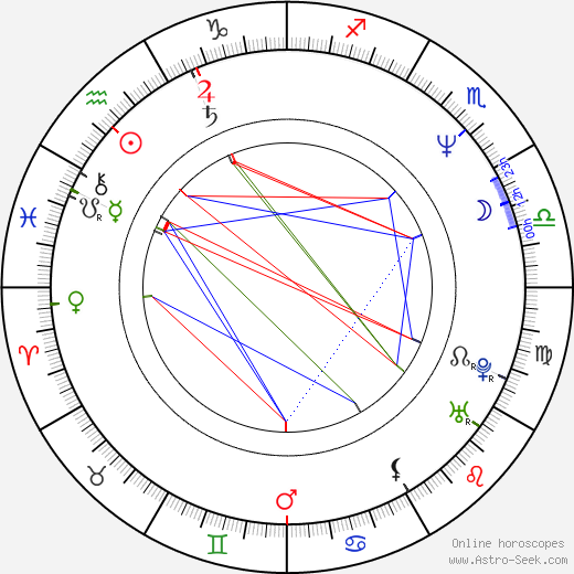 Matthew Carnahan birth chart, Matthew Carnahan astro natal horoscope, astrology