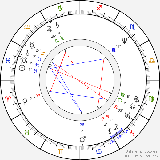 Michaela Pavlátová birth chart, biography, wikipedia 2024, 2025