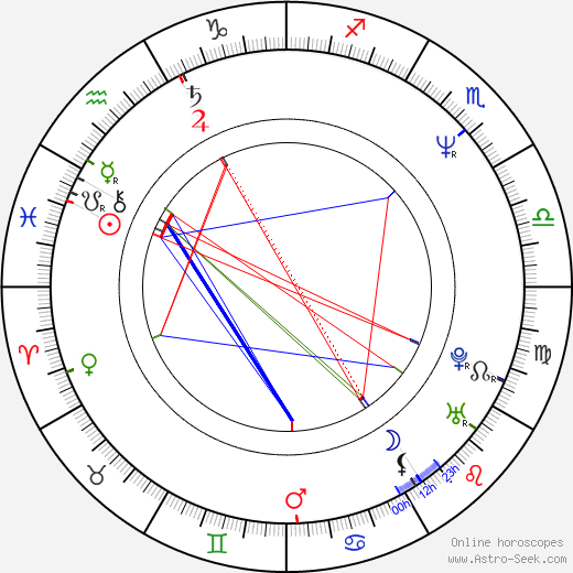 Michaela Pavlátová birth chart, Michaela Pavlátová astro natal horoscope, astrology