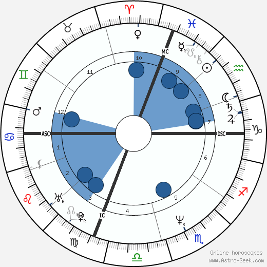 Michelle Bica wikipedia, biography, birth chart, instagram Michelle Bica wikipedia, horoscope, astrology, instagram