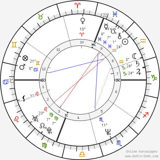 Michelle Bica birth chart, biography, wikipedia 2024, 2025