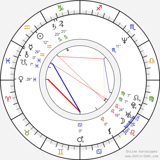 Miloslav Vlček birth chart, biography, wikipedia 2023, 2024