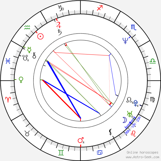 Miloslav Vlček birth chart, Miloslav Vlček astro natal horoscope, astrology
