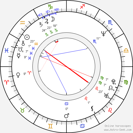 Patricia Whitcher birth chart, biography, wikipedia 2023, 2024